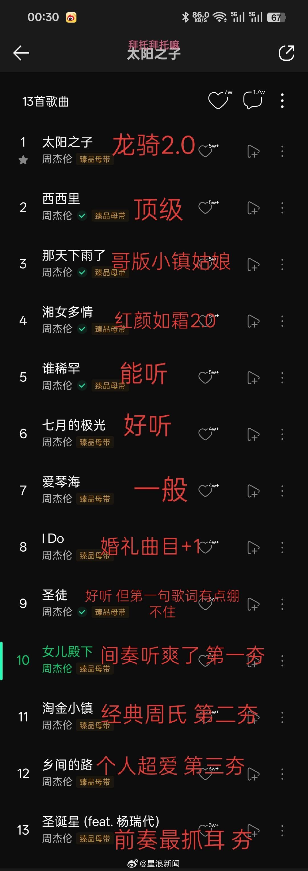 周杰伦的新专辑《太阳之子》听后感…… 