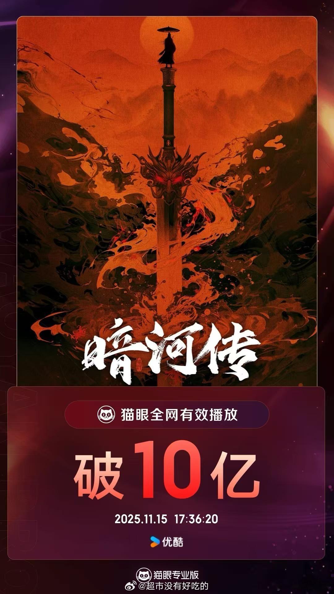 龚俊暗河传全网有效播放量破10亿！ 