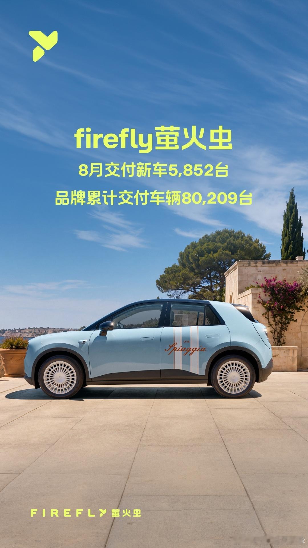 2026年8月，蔚来公司共交付新车35836台，同比增长14.47%（去年同期为