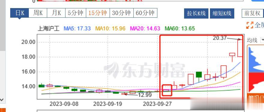 上海沪工，A股上市公司又开始离婚减持了，究竟是纯属家事八卦还是利益驱使，究竟为哪