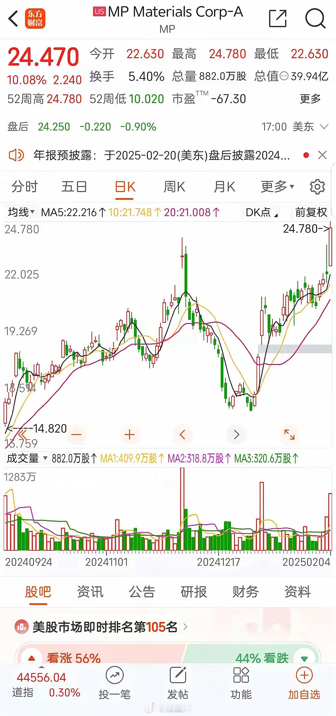 昨夜，美国稀土的独养儿子MP公司，股价大涨超过10%！凡事预则立，不预则废。但很