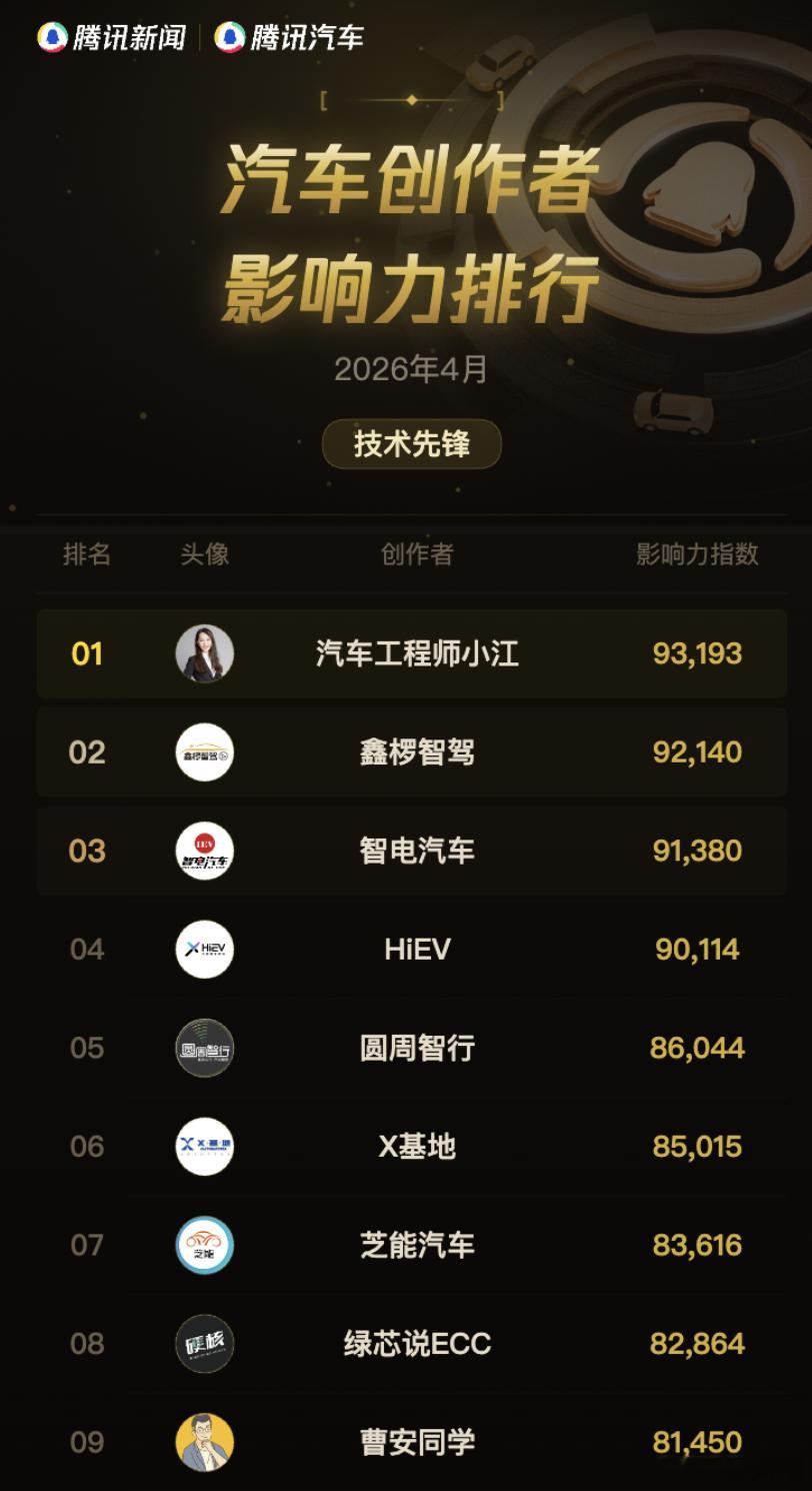 4月继续上榜，排在第七位 