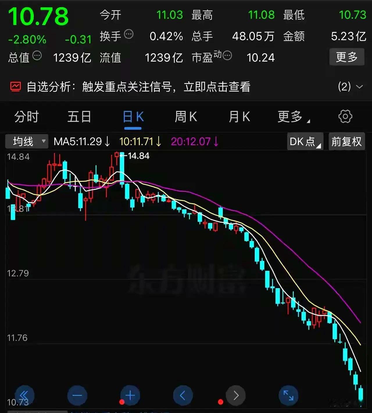 上证都冲到4000点了，上汽集团反倒快摸到10块边上，这反差也太扎心了吧？
别人