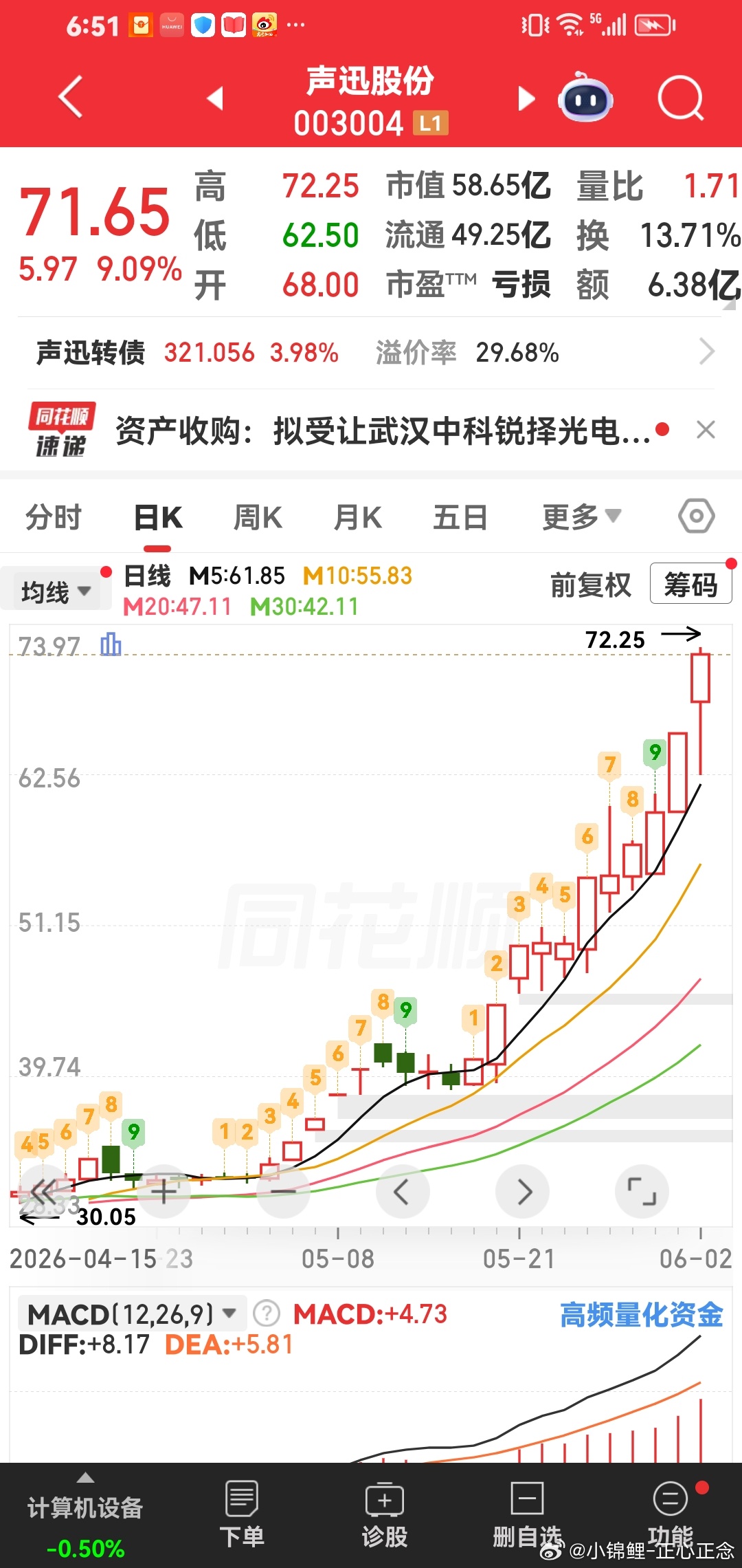声讯股份，可以低吸啦！ 
