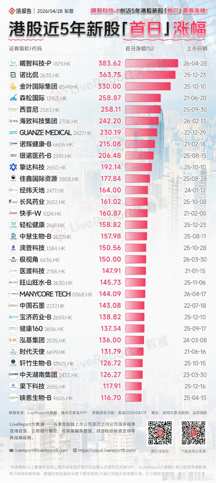 香港的打新又迎来第三还是第四波热潮