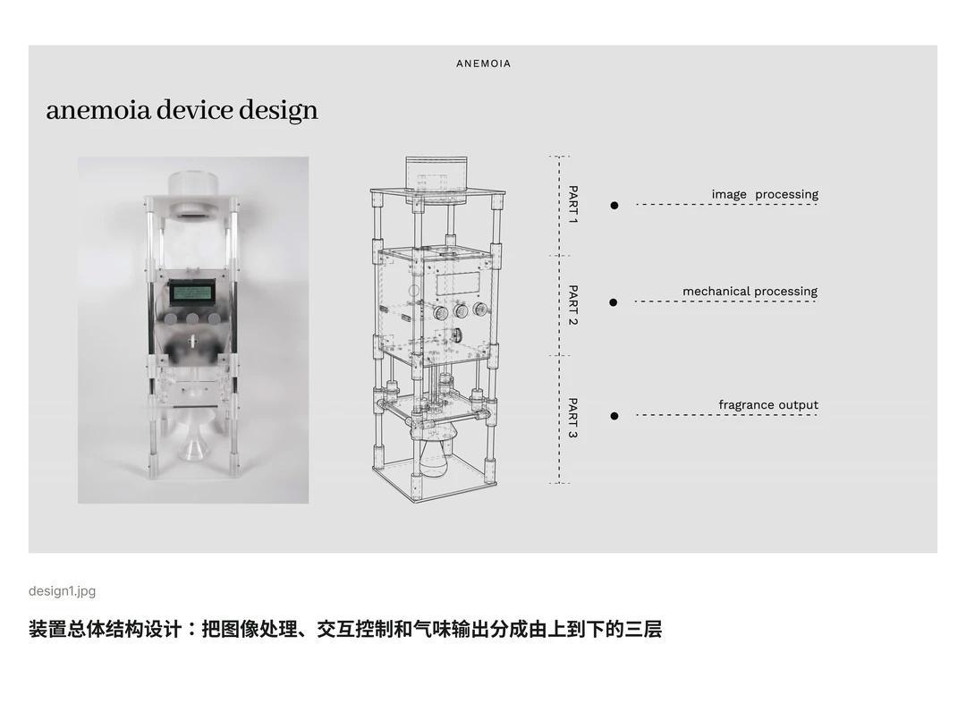 The Anemoia Device 设计与技术路径大放送
这是一台能把老照片转