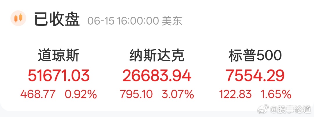 美伊停火，昨晚美股三大指数齐齐上涨纳指又涨了3%他们也来了一个科技的普涨，存储的