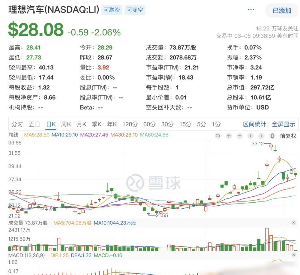 最近看大家热议问界和理想的竞争，数据说话更有意思——2024年理想全年卖了50.