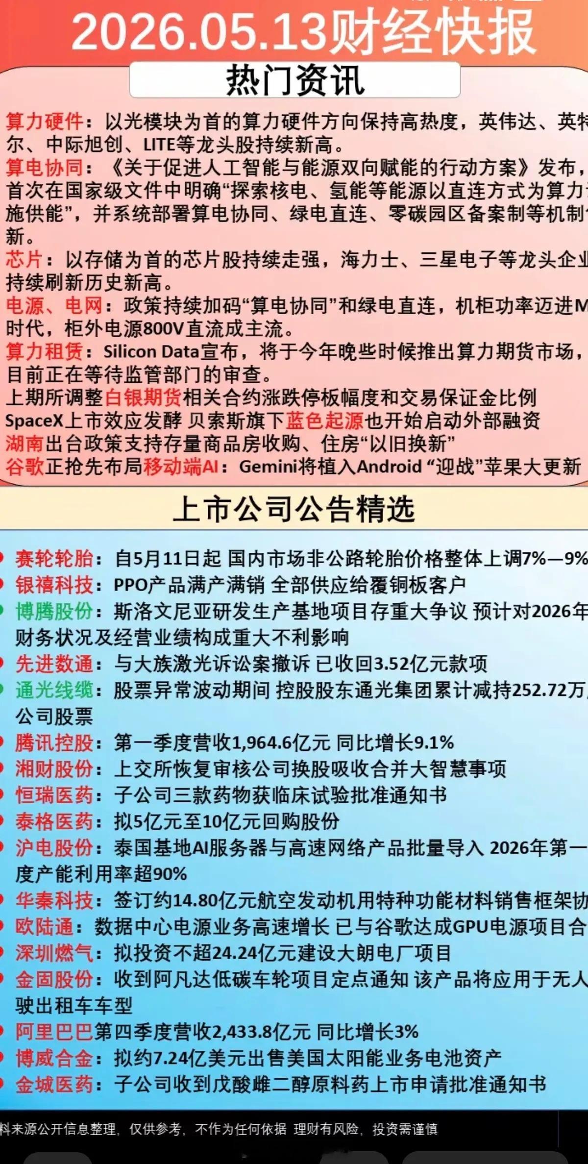 5.13周三  市场热点资讯+公告精选汇总！17家公司发布公告！1.算电协同，算