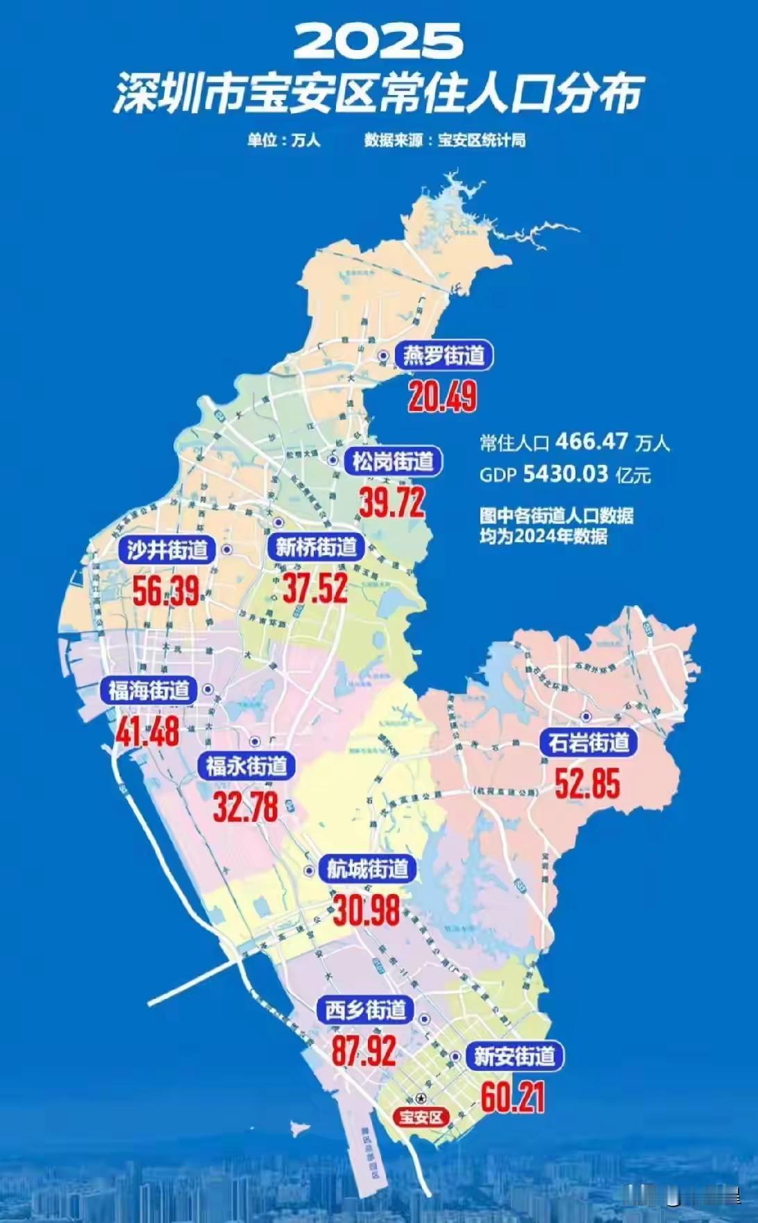 深圳宝安区规模比我国地级市还大。宝安区的核心经济人口数据&nbsp;全区2024