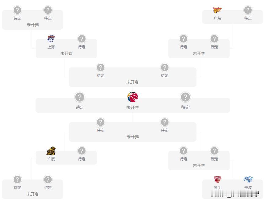 CBA敲定季后赛对位图！辽粤进死亡之组！最后一轮决定6队命运

CBA常规赛还剩