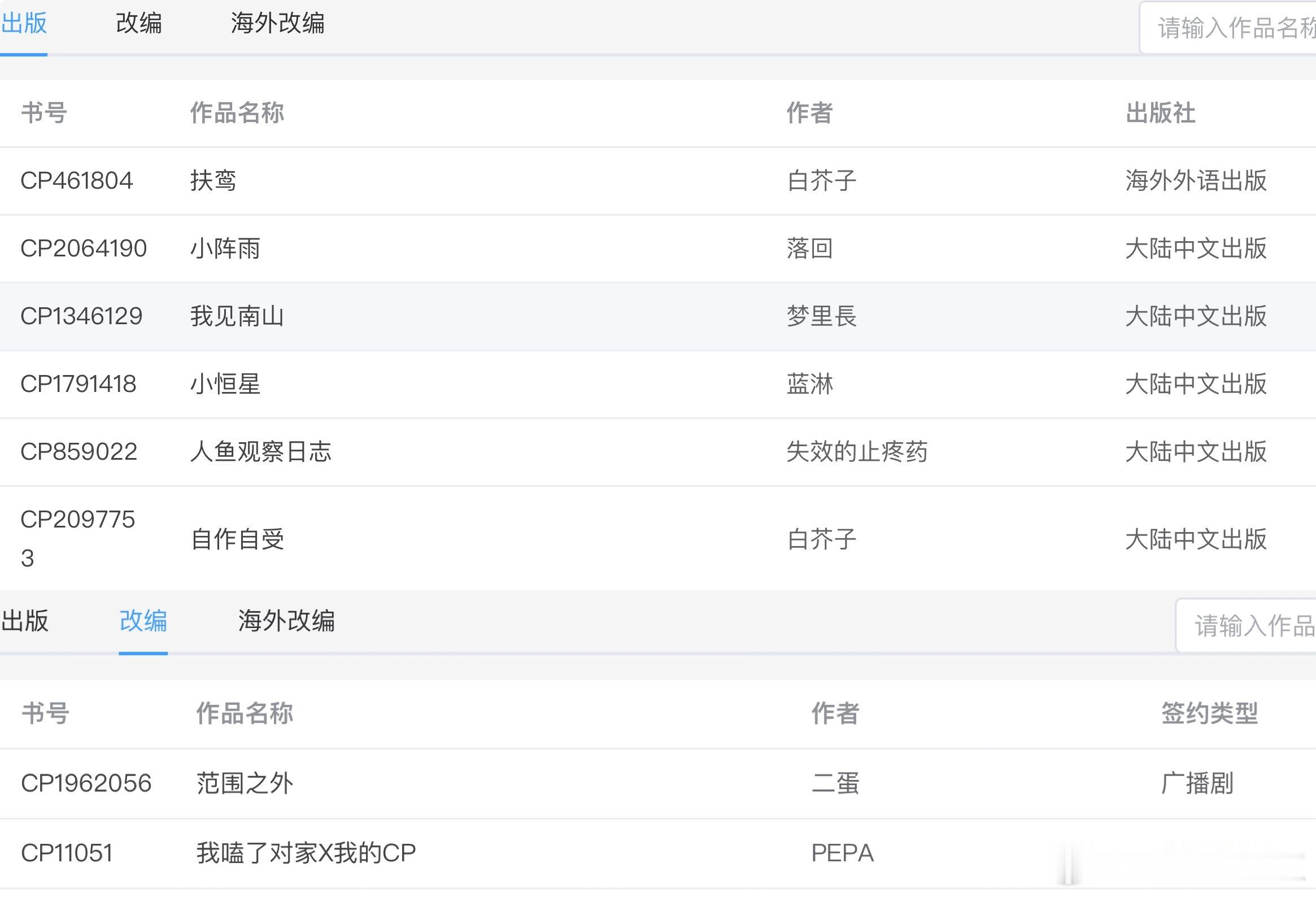 长佩版权更新 新签约陆商出版：蓝淋《小恒星》落回《小阵雨》白芥子《自作自受》梦里