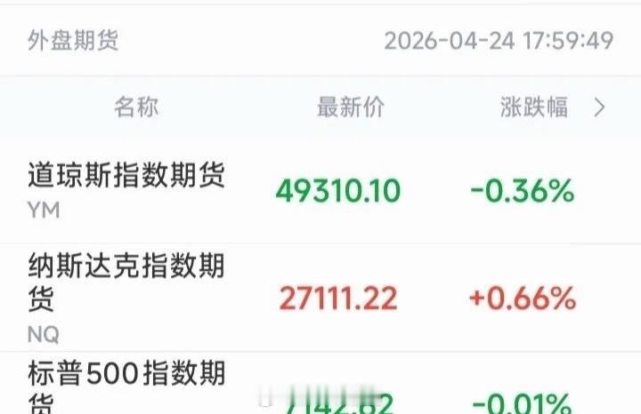 刚扫了一眼美股盘前，心里直接凉半截！17:59道指期货跌0.36%，标普500期