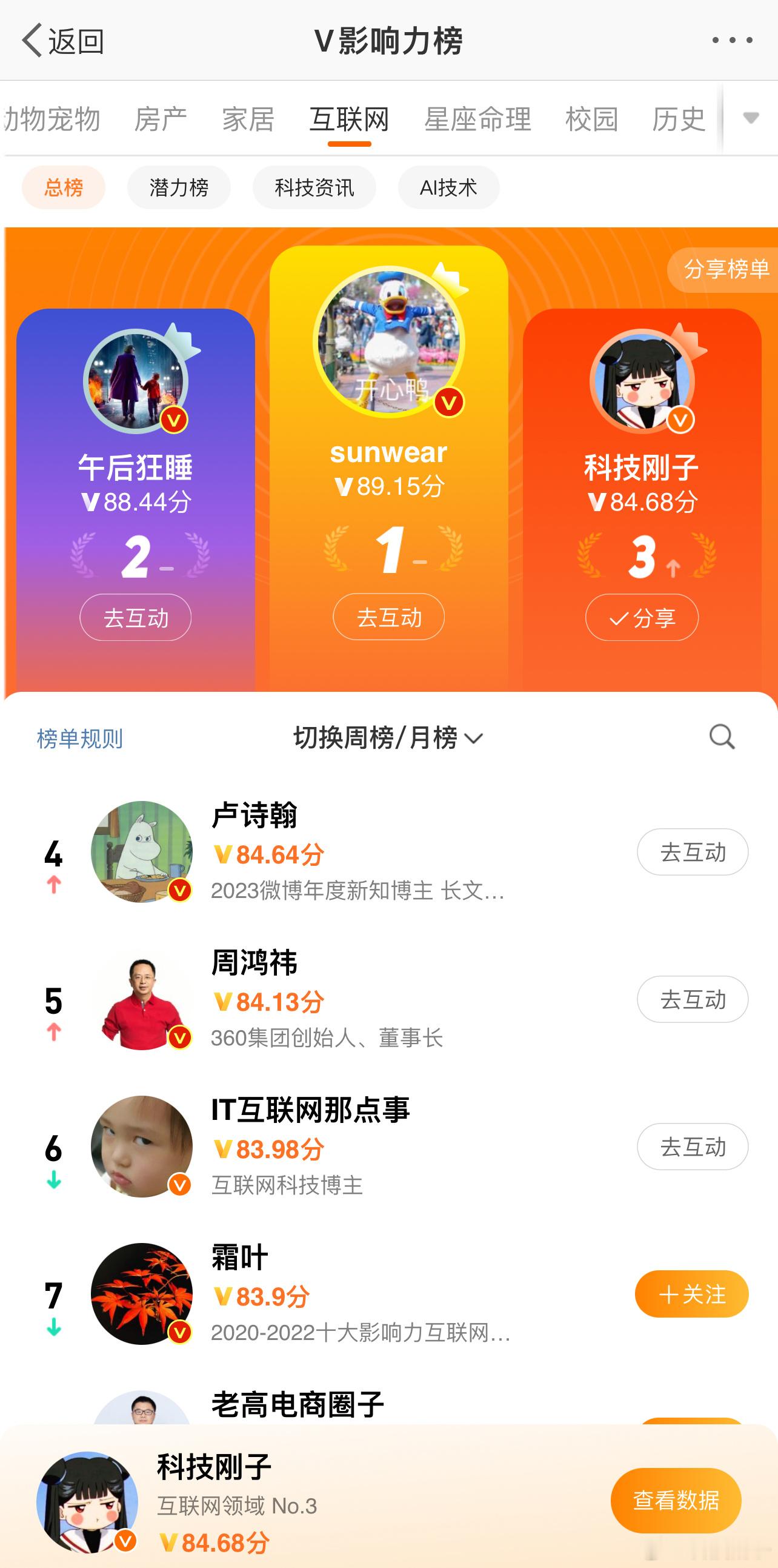 竟然比周鸿祎排名都高？V指数总榜第三，还有上升的空间[666] ​​​