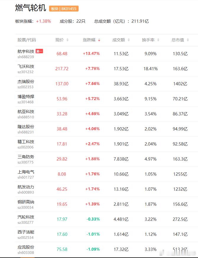 a股燃气轮机 AI浪潮下需求激增，燃气轮机行业全球供给缺口巨大联德股份  应流股