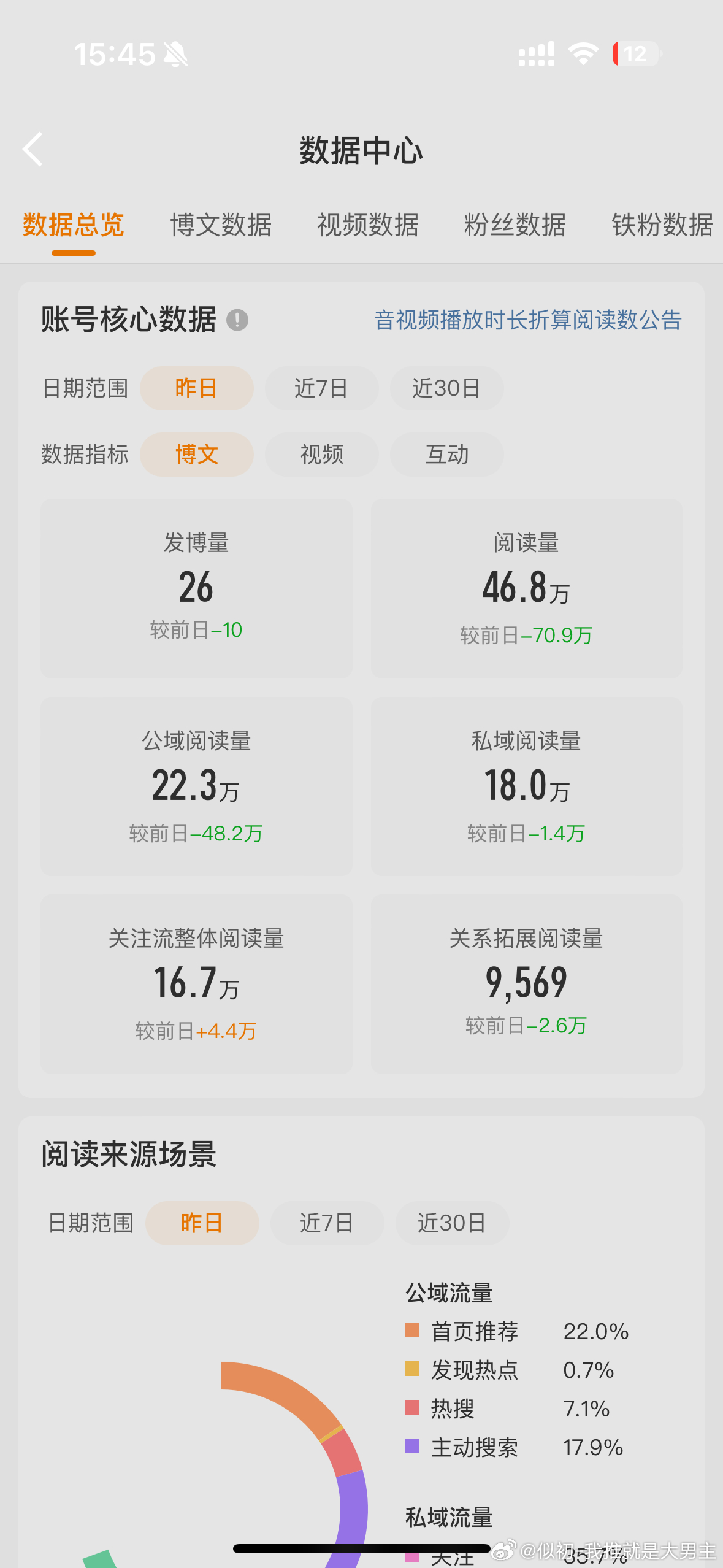 咱们微博阅读是不是又改版怎么绿成这样 