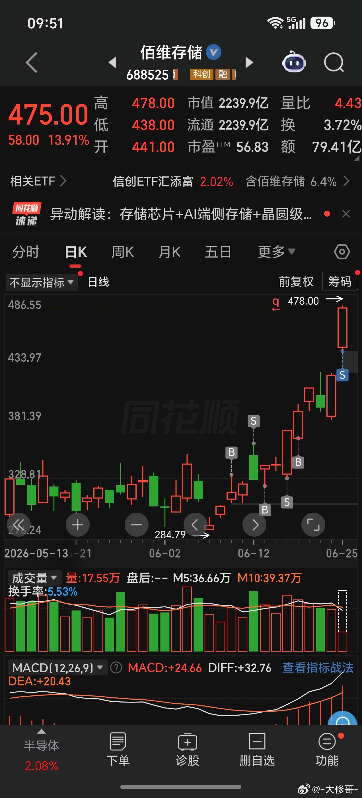 佰维牛，我先减仓