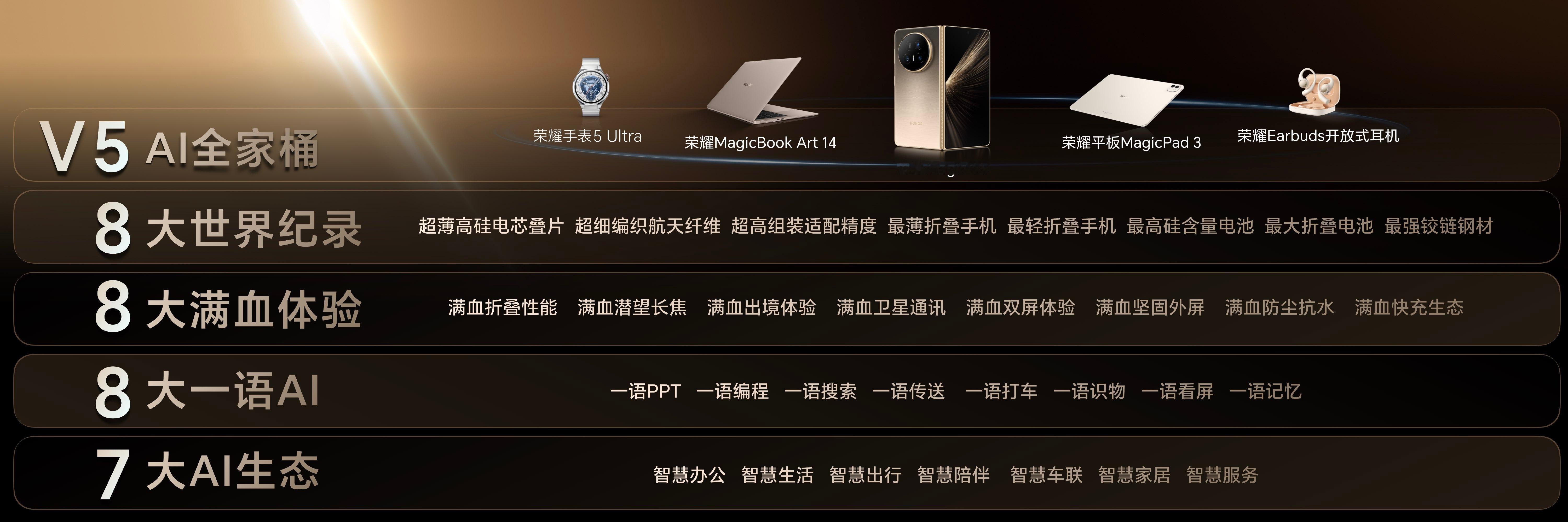 荣耀Magic V5价格公布啦，8999元起，512G版本9999元，1T版本1
