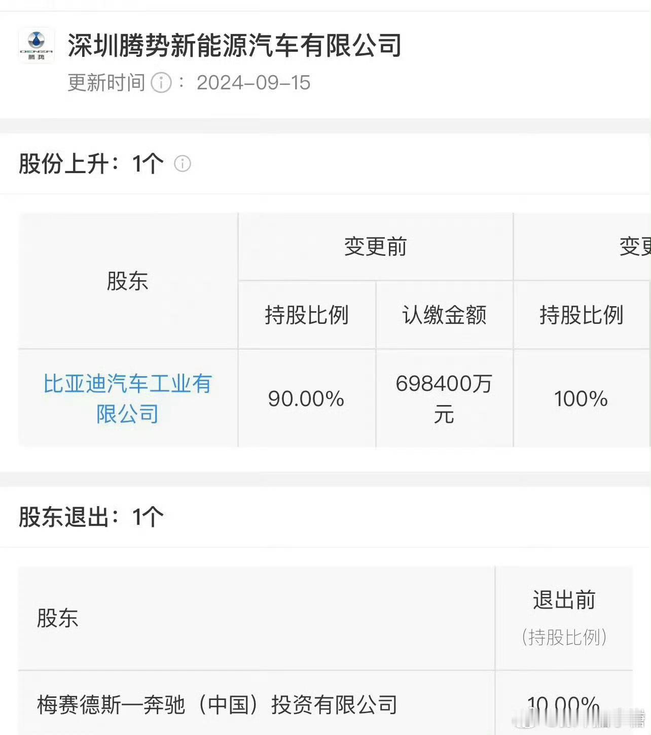 #比亚迪回购腾势汽车100%股权#腾势以前比亚迪和奔驰合资的时代过去咯[笑而不语