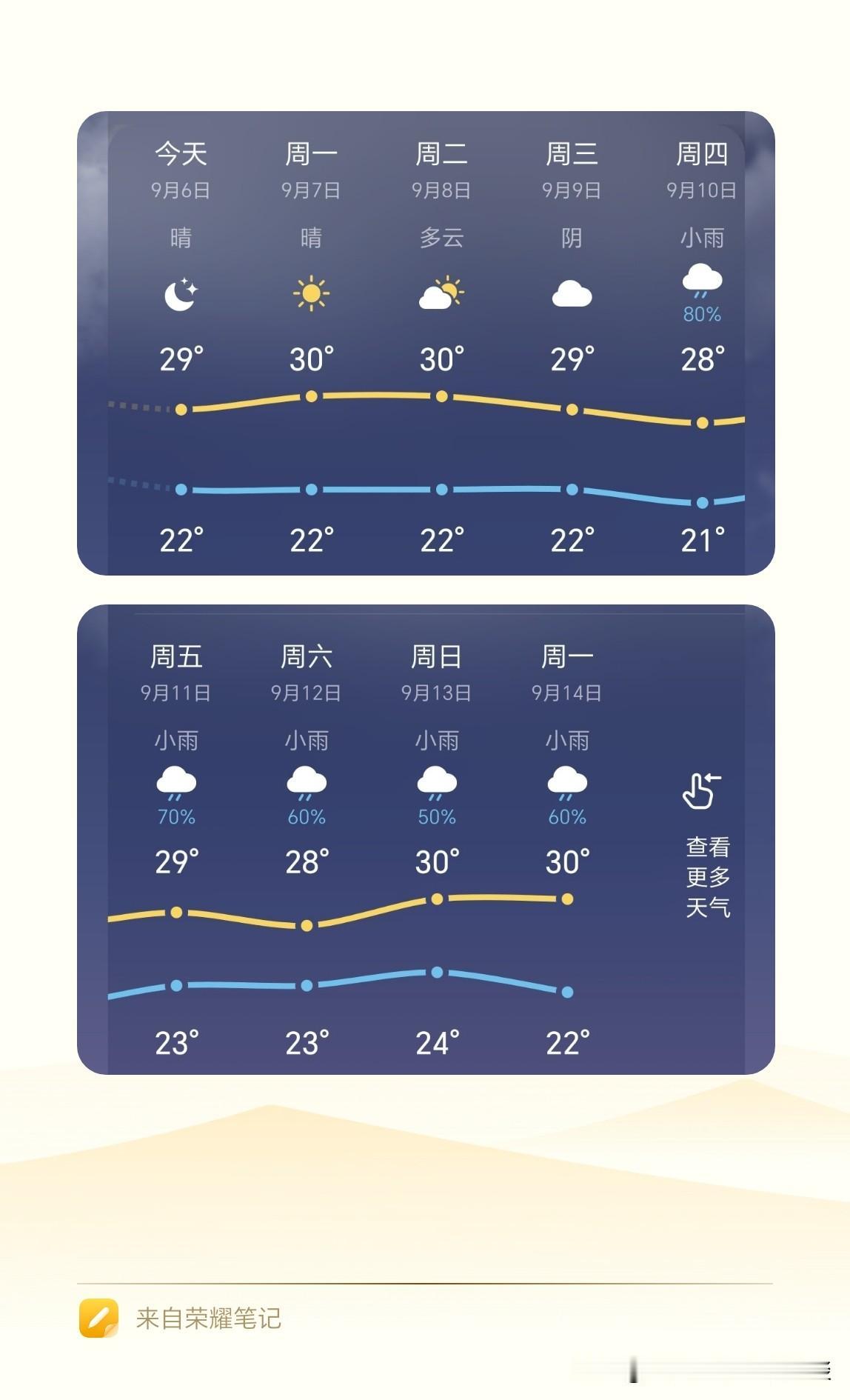明天就白露了，天气转凉，秋意渐浓。今年宁波的天气，也挺四季分明的。从今天开始，高