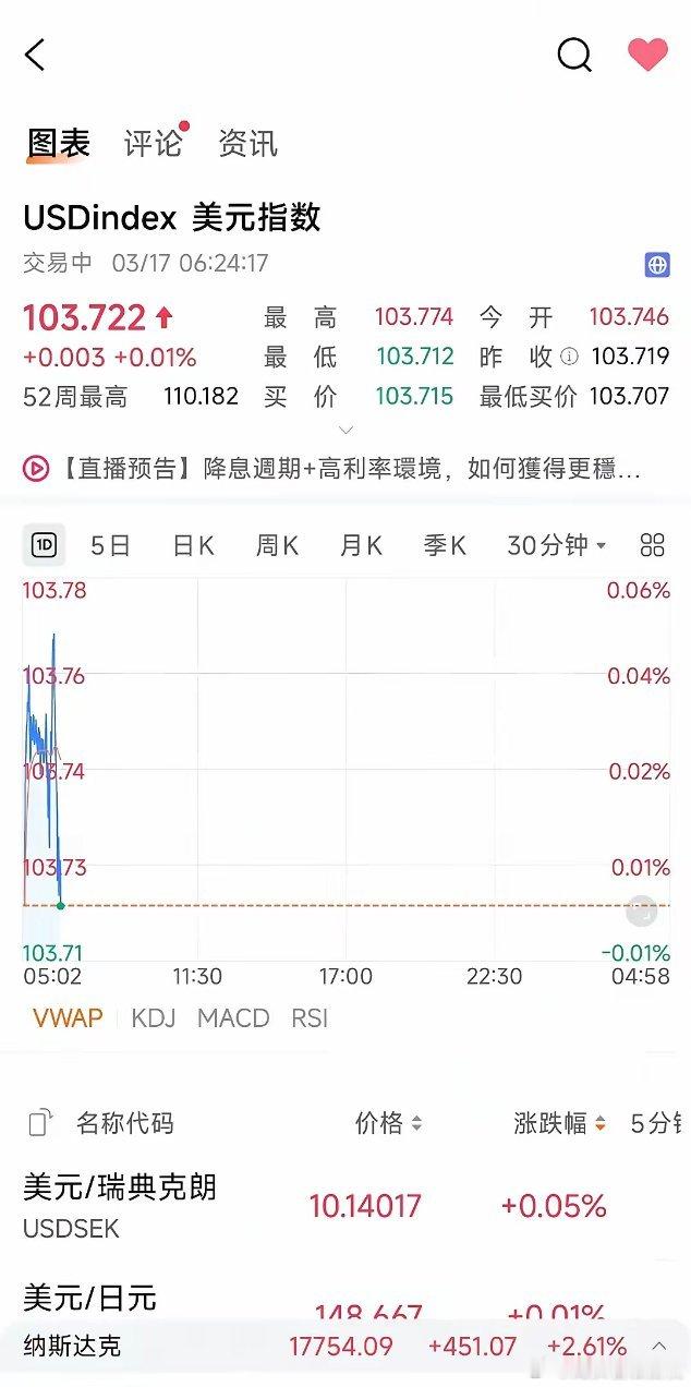 3月17日星期一清晨  最新快讯​​现在是北京时间凌晨08点39分，美国东部时间