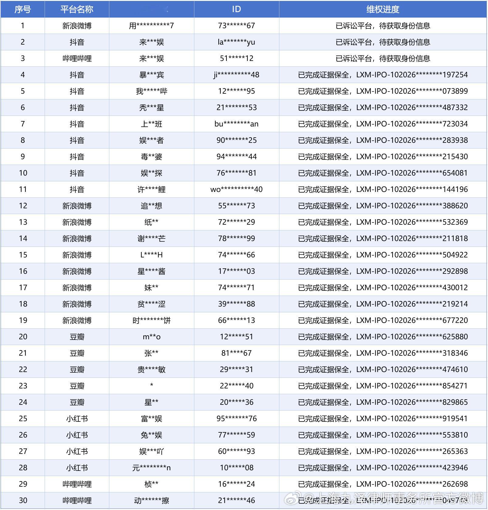 陈飞宇全平台告黑开始了，阿瑟一般不怎么告黑，除非真的过分了，支持陈飞宇维👊🏻