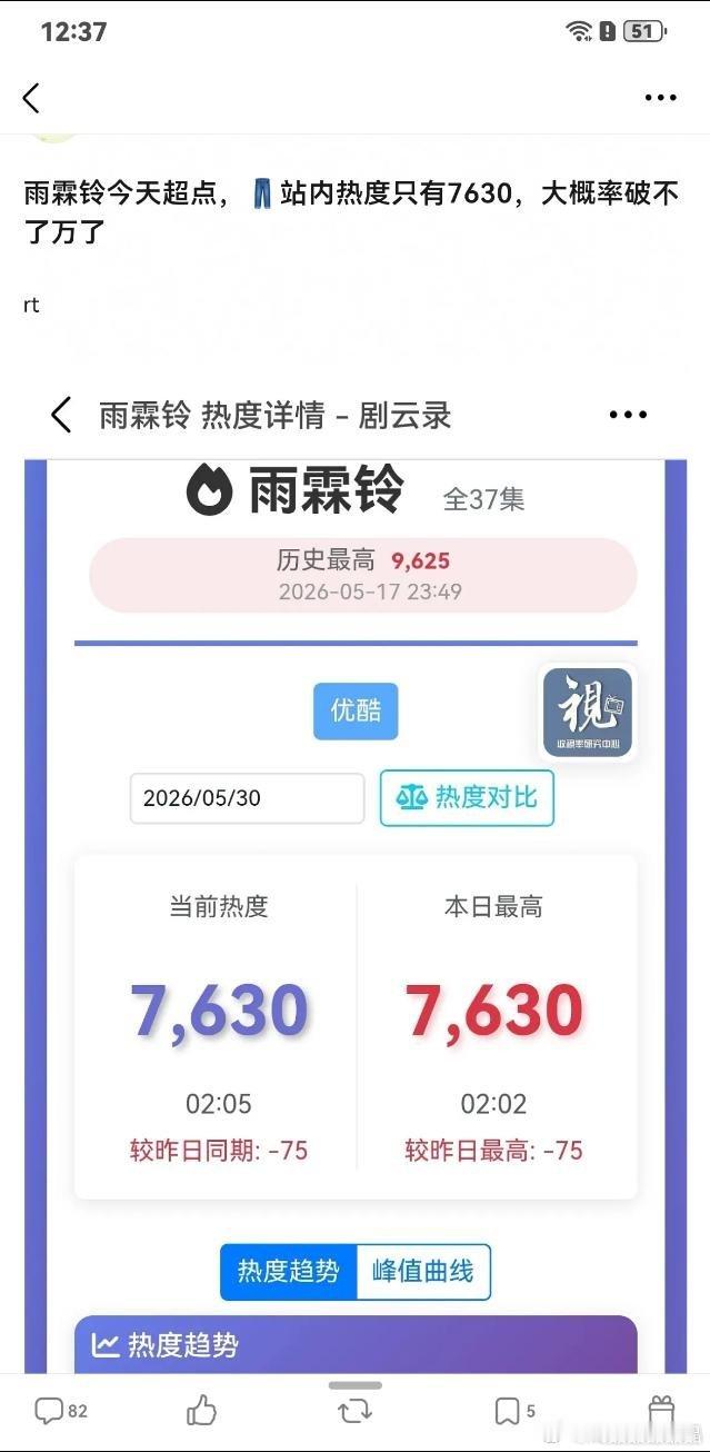 雨霖铃超点站内热度才7630？？？ 