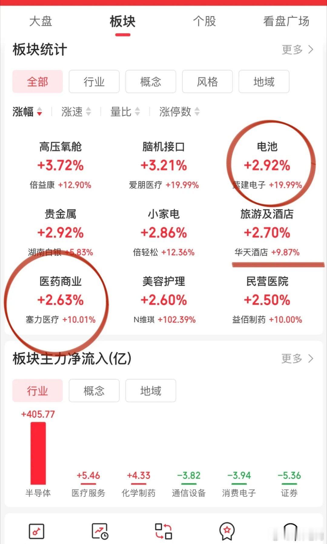 本轮科技死而无憾了！我们见证了一个又一个奇迹，中际旭创、寒武纪、长鑫科技都是那么