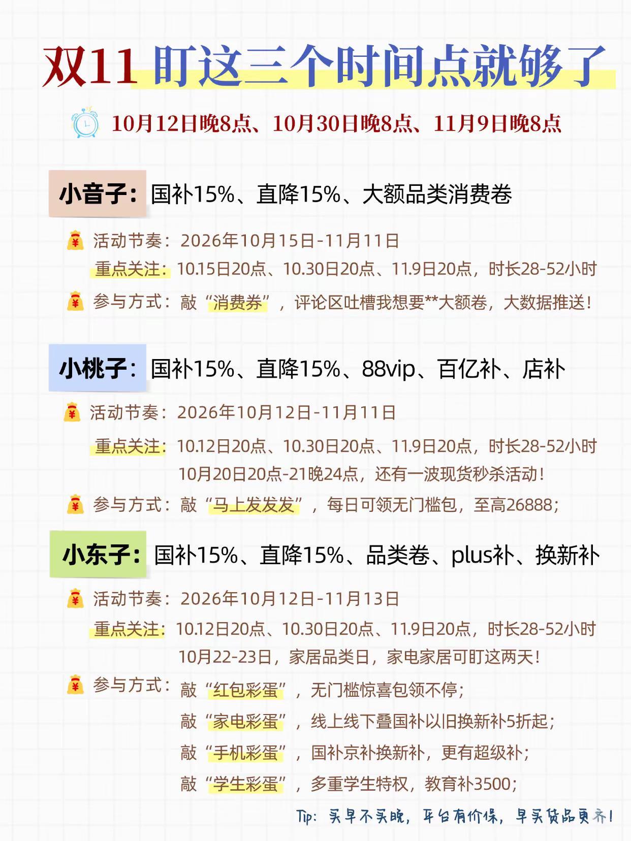 双11别盲目入手，重点盯这三个时间点就够了！双十一 双十一攻略 手机 数码