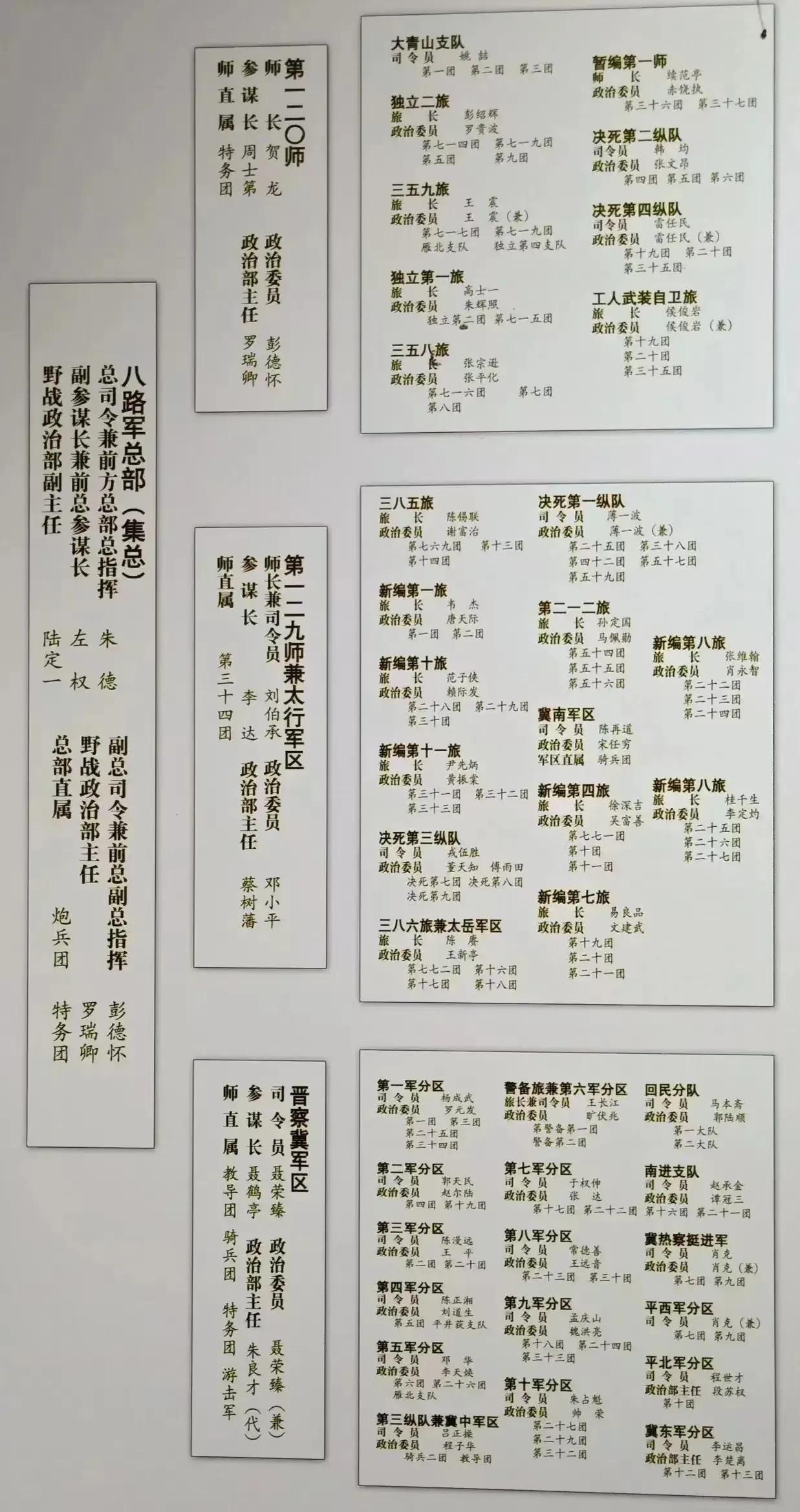 很多人以为抗战时期八路军仅编有3个师，实际上除了晋察冀军区曾编有八路军独立第一师