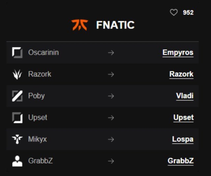 竞争力依旧不够！网传FNC新赛季阵容，上中辅有变动