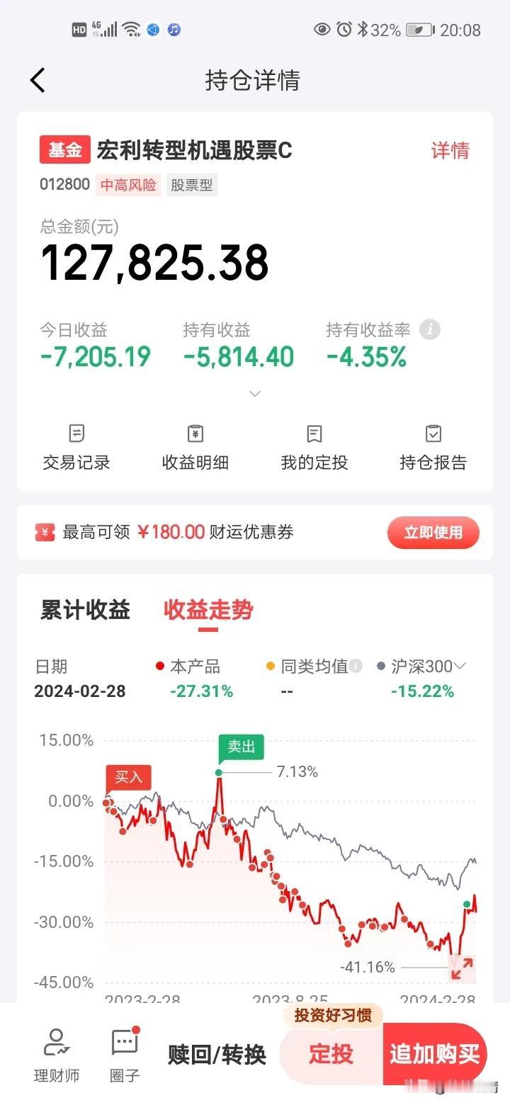 玩了个寂寞，昨天涨了多少，今天就要跌多少！个人持仓的宏利转型机遇，昨天赚了700