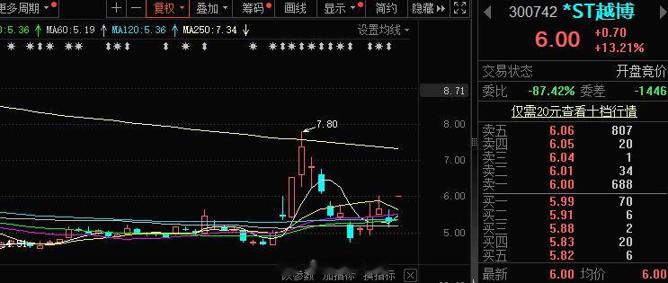 短线这块依旧重点关注#A股[超话]# ​​​