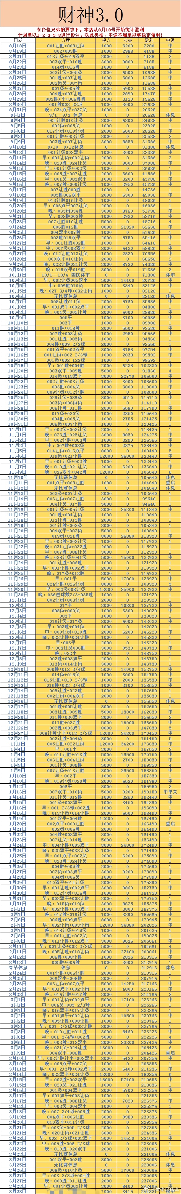 人生的精彩就在于未知数所以珍惜每一天活在当下匈牙利-斯洛文尼亚美国-比利时 