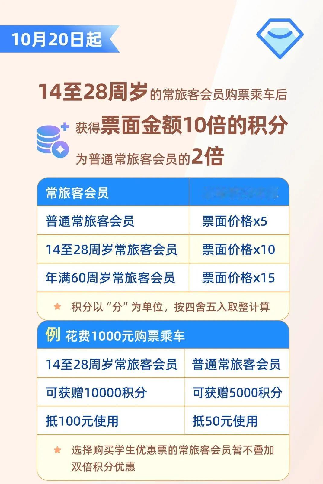 这对于经常坐高铁的人来说，真是一个好消息！不过也有网友质疑：“年轻人为什么卡28
