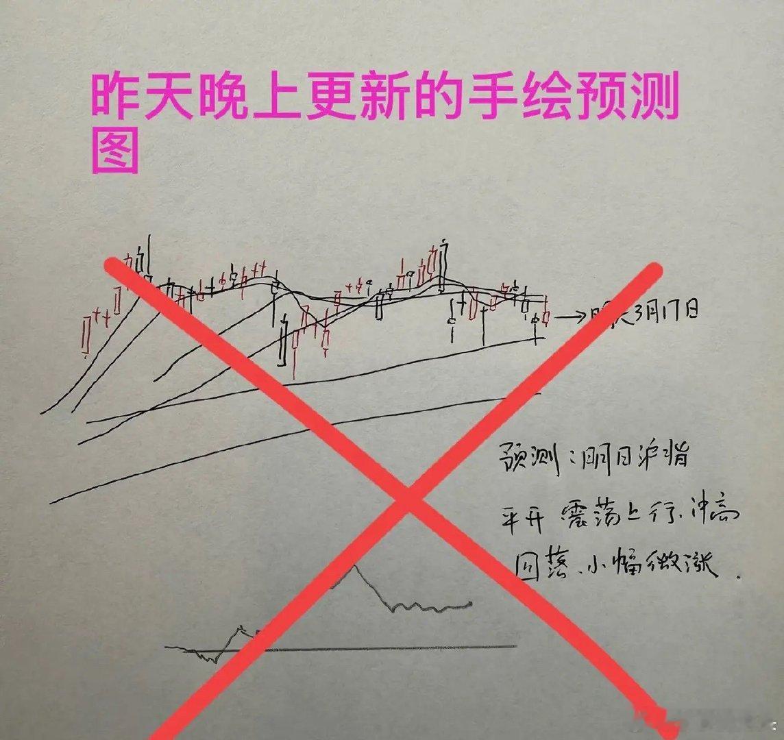 收评： A股午后全线跳水，创指大跌超2%，发生了什么？莎莎今天又被主力狙击今天全