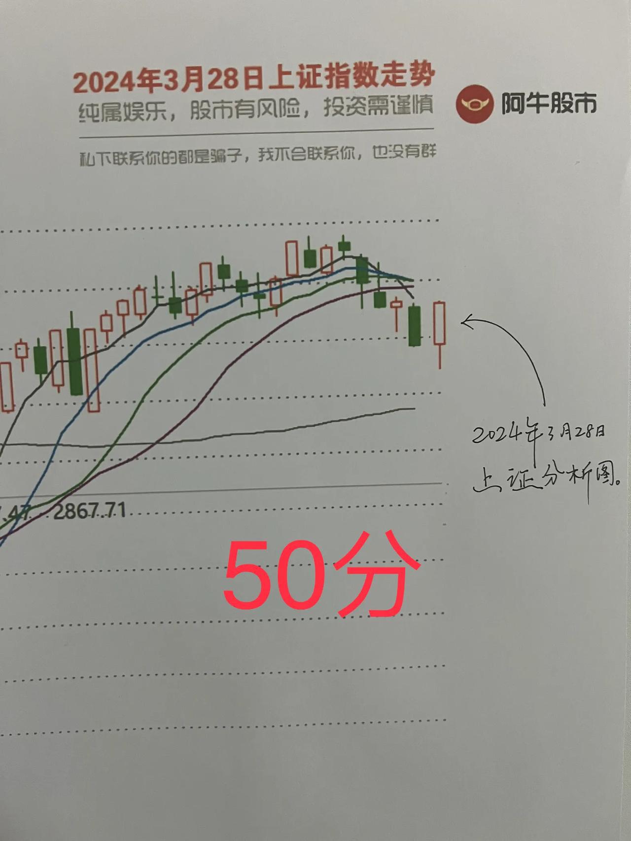 收评，

首先，这篇文章文字有点多，大家一定要认真看完哈！！！

第一，“风飘飘