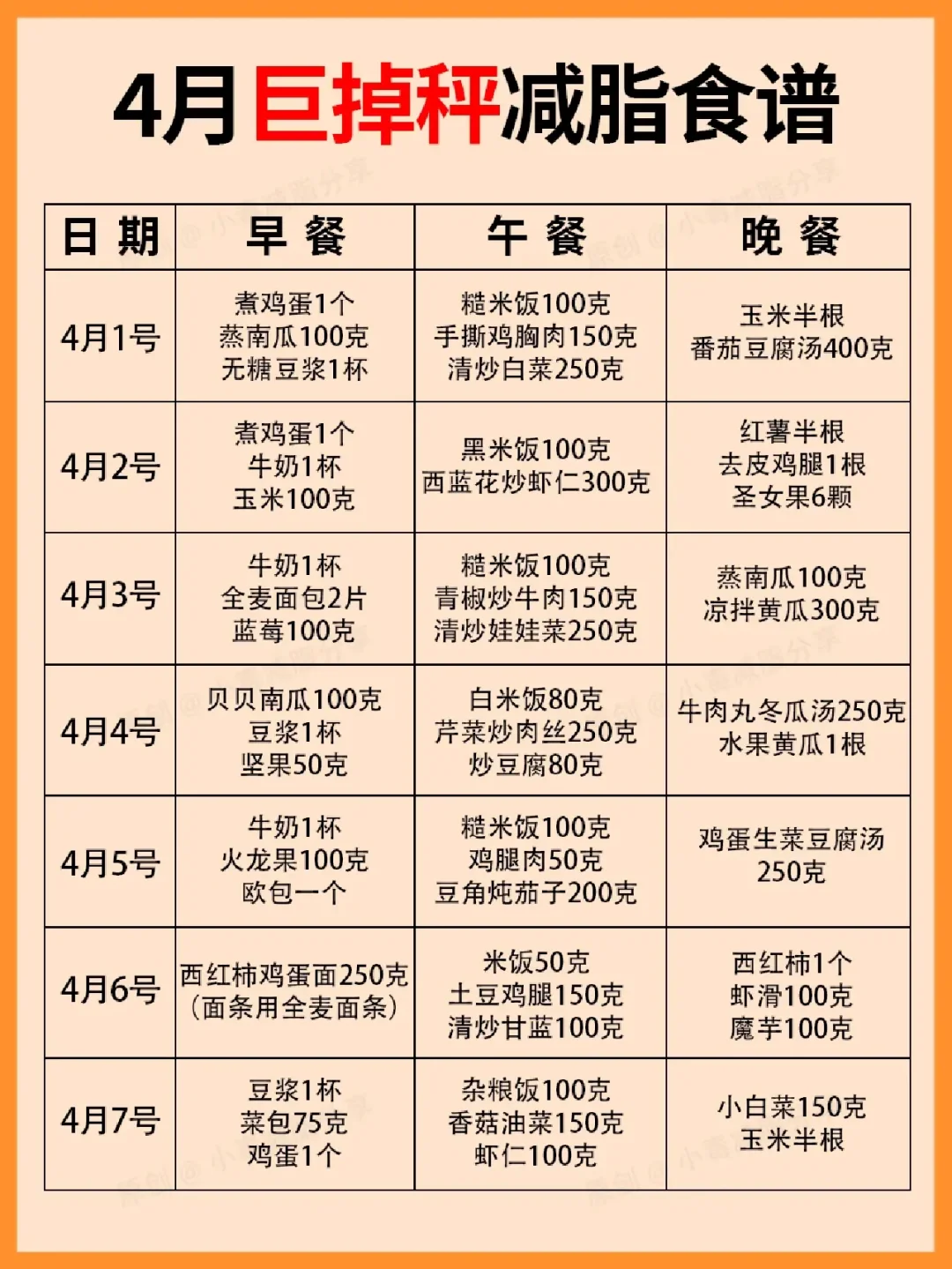 ✨4月巨掉秤减脂食谱，肥肉脂肪咔咔掉