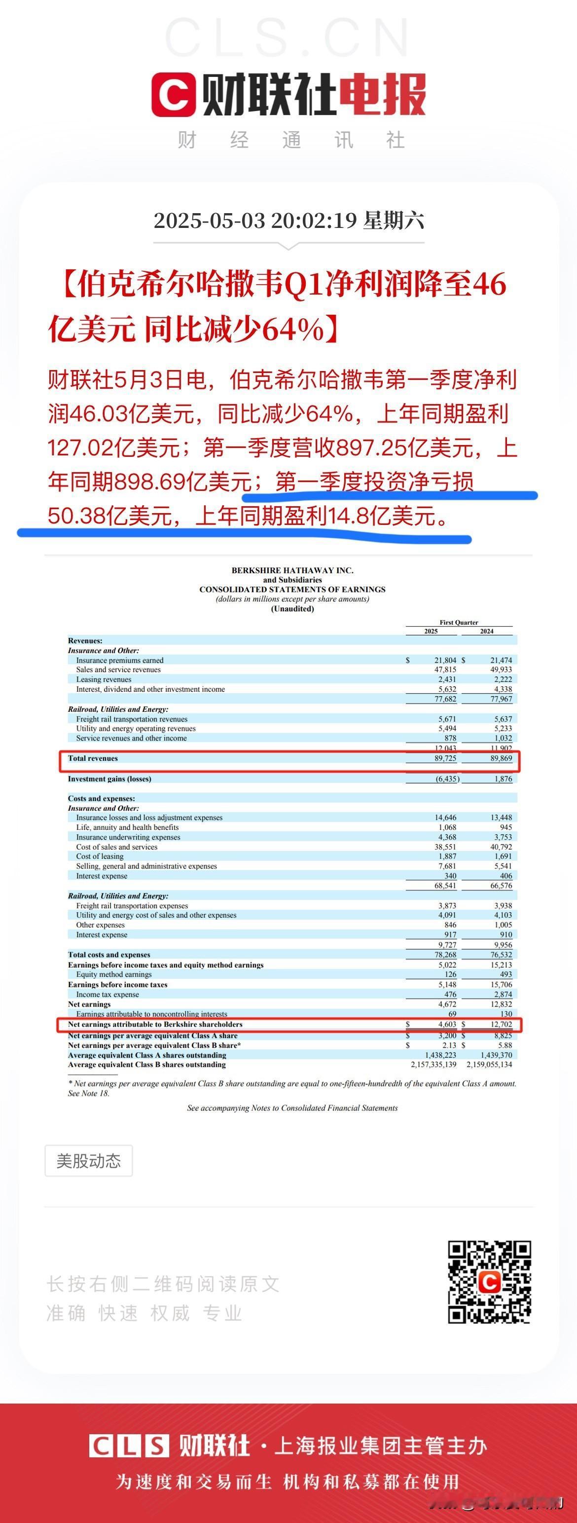 巴菲特：我也裂开了，谁能遭得住老特这波操作？
昨天伯克希尔哈撒韦发布了一季度报告