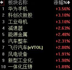 【2月25日A股午评：午后大盘还有小幅推高  全天指数将以十字星或小阳线报收】