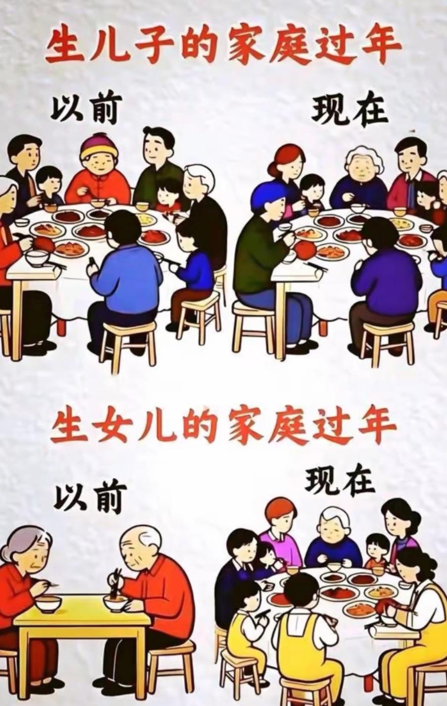 一张图看懂过年的变化。以前生儿子的家里热热闹闹，生女儿的老两口冷冷清清。如今时代