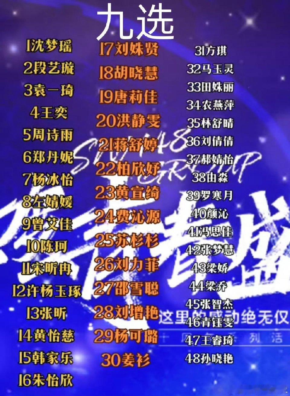 鞠婧祎等7名成员总选票额过亿 SNH48总选数据太震撼！投票需购35元EP（含3