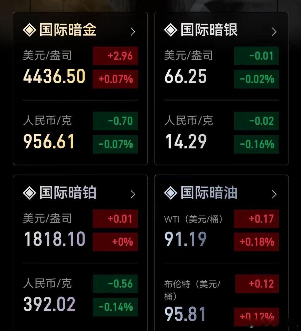现在盘面就是典型的多空拉扯，互相较劲。非农利空往下压，特朗普喊话降息、中东冲突避