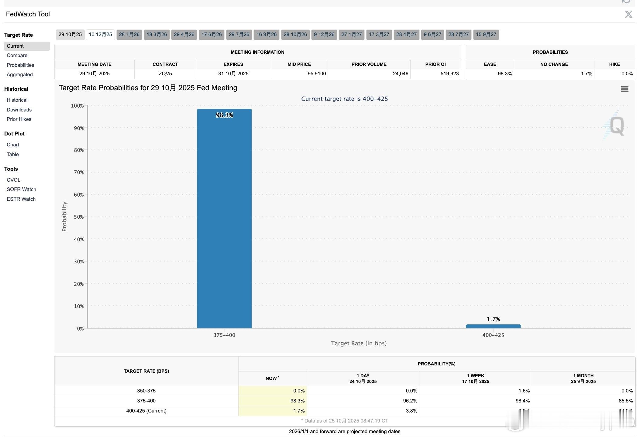 下周重头戏是美联储降息，市场节奏会非常密集，在议息会议上鲍威尔可能会提到停止缩表