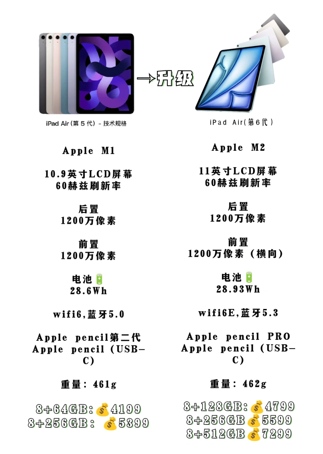 618买iPad Air5和Air6怎么选❗️一篇搞懂