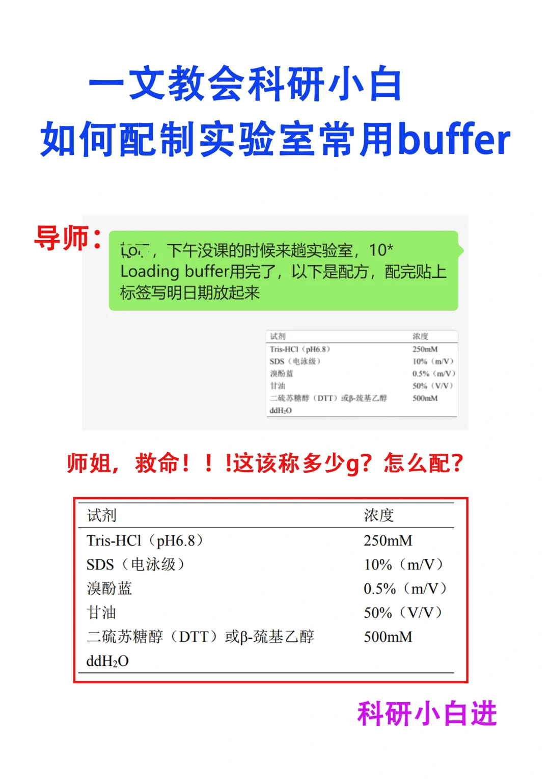 🔥科研小白如何配制实验室常用buffer
