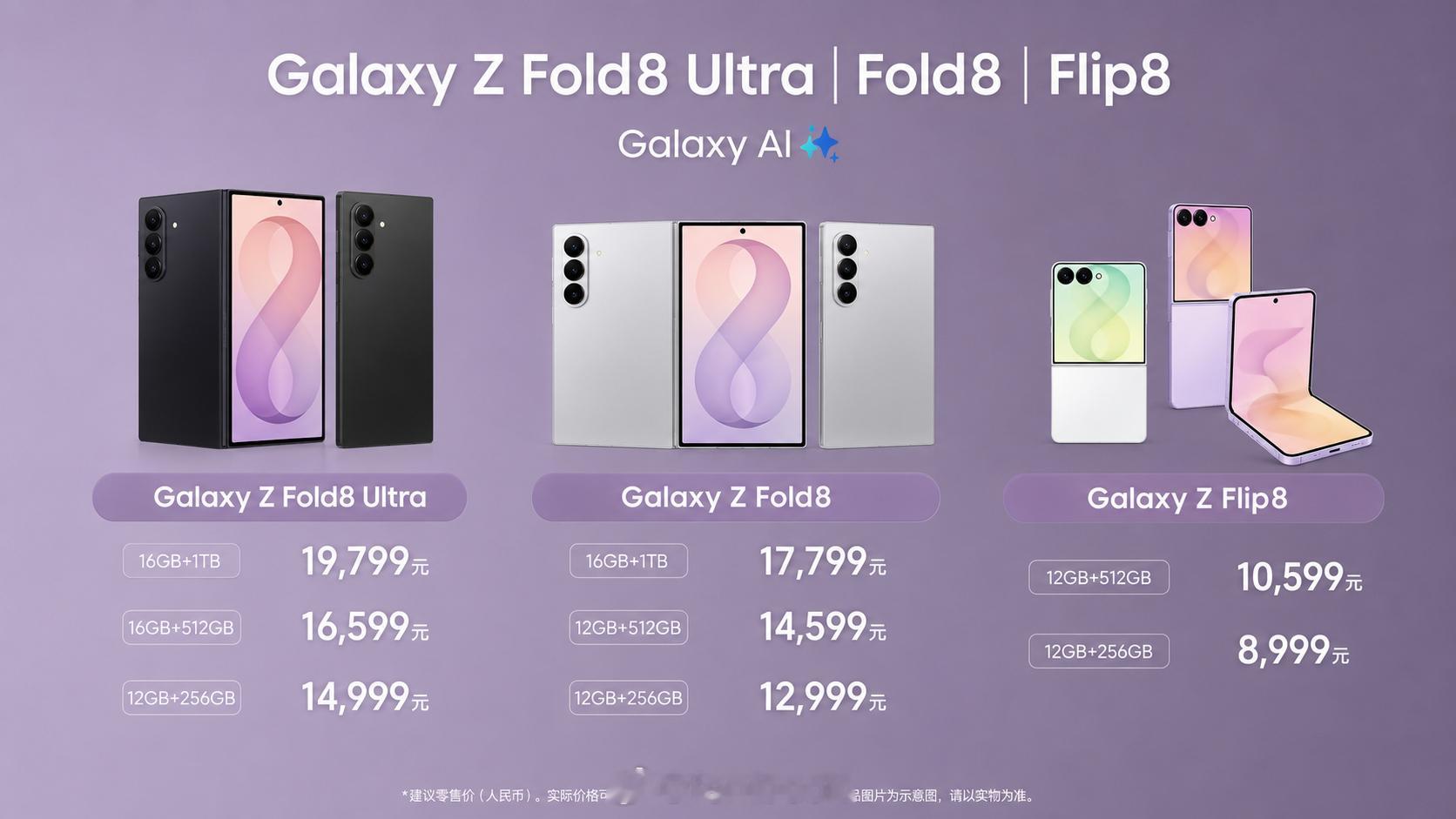 等等，多少？三星Galaxy Z Fold 8价格这么贵？12＋256GB  1