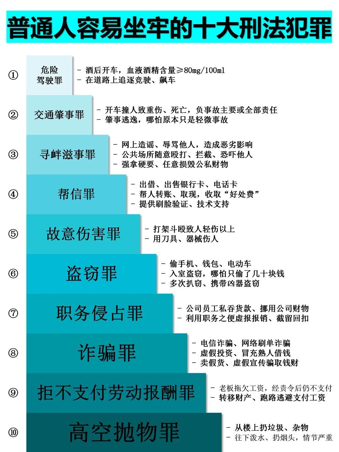 普通人容易坐牢的十大刑法犯罪，务必警钟长鸣！ 