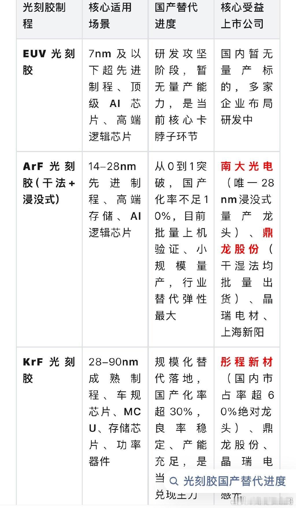 重磅暴击！日系光刻胶全面断供中国！撤技术团队、停所有新单，国产替代迎来拐点！20