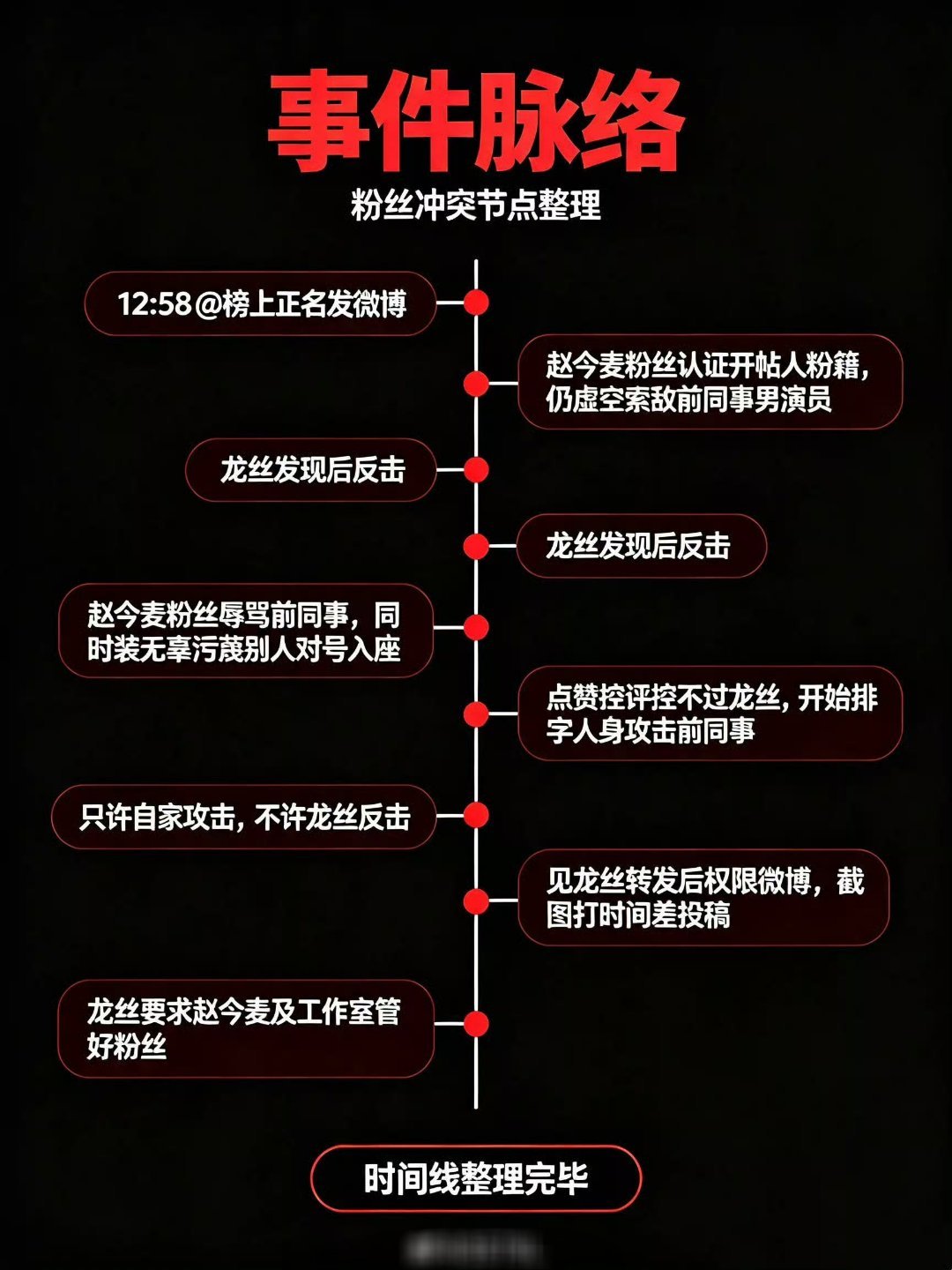 请赵今麦及团队约束粉丝，不要无端辱骂前同事，放过大帅哥宋威龙 